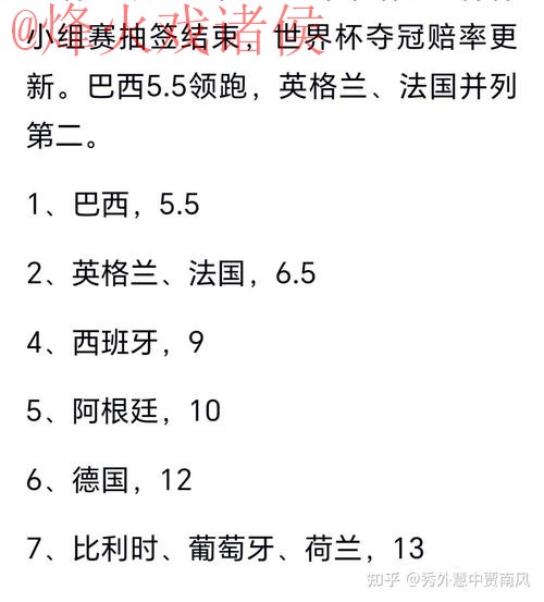 世界杯预测最新热门 世界杯预测最新热门