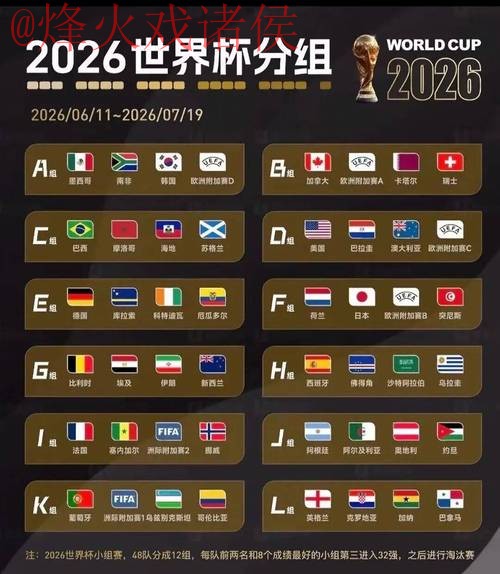 2026世界杯预测平台热门 2026世界杯预测平台热门