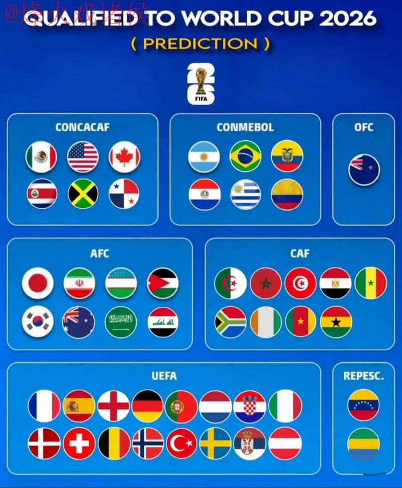 2026世界杯预测网站最新网址