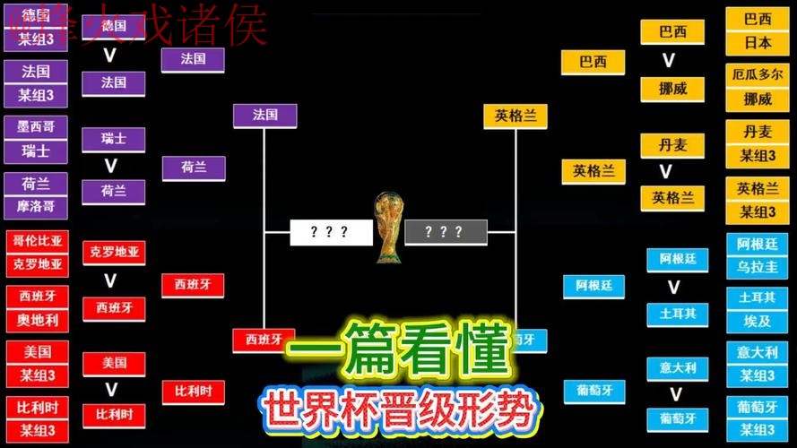 世界杯比分教程热门